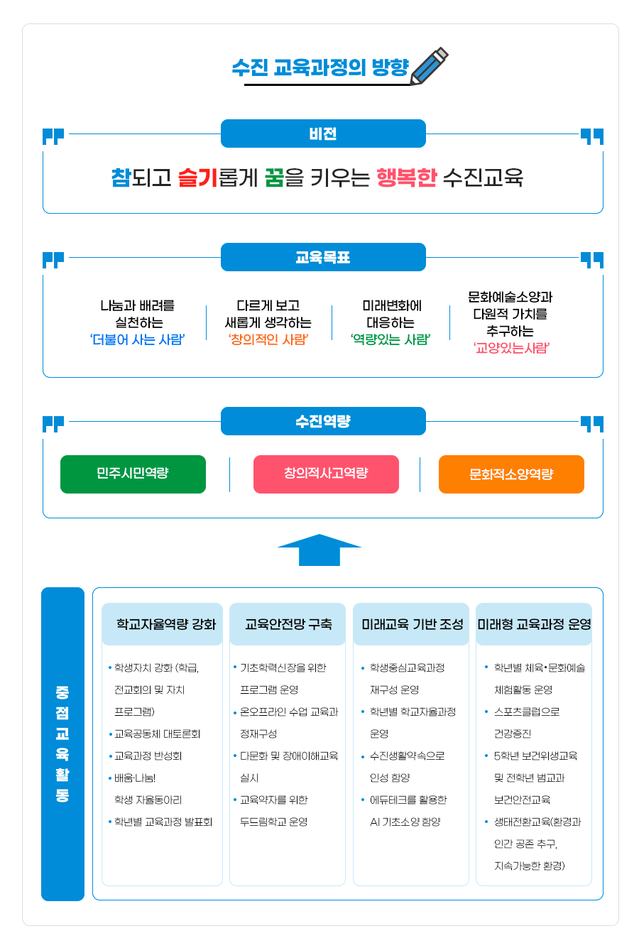 교육목표